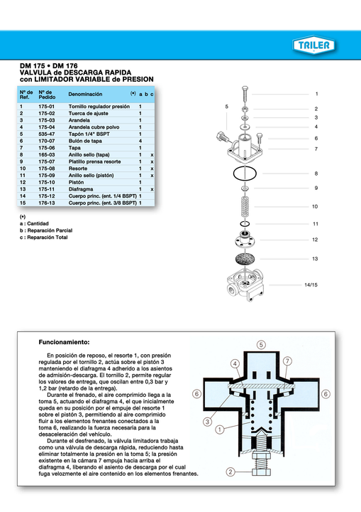 Rep valv limit. presion sin resorte - Imagen principal