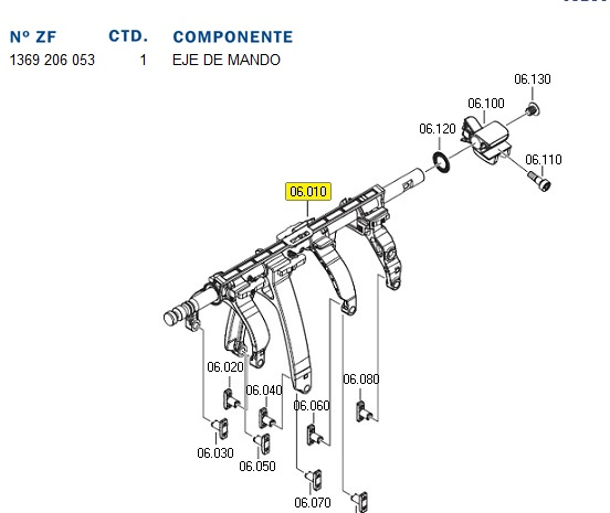 Eje de mando - Imagen principal