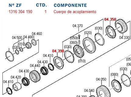 Cuerpo sincronizado - Imagen principal